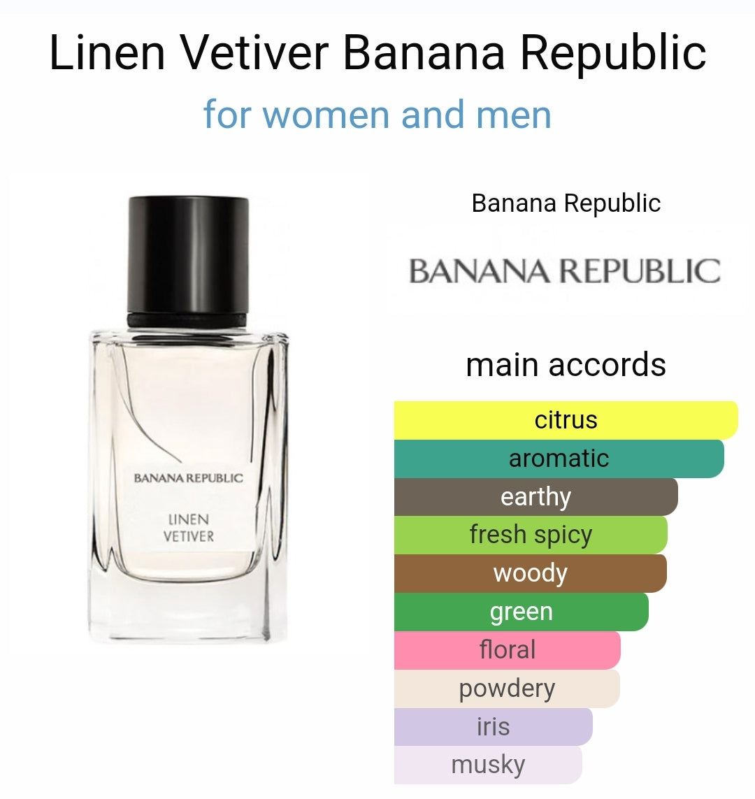 Banana Republic Linen And Vetiver 8ml