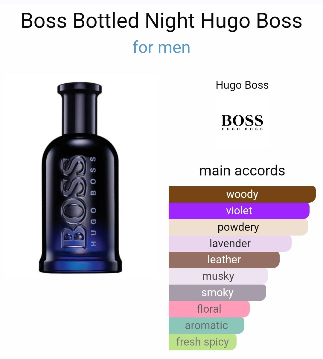 Hugo Boss Boss Bottled Night eau de toilette 8ml