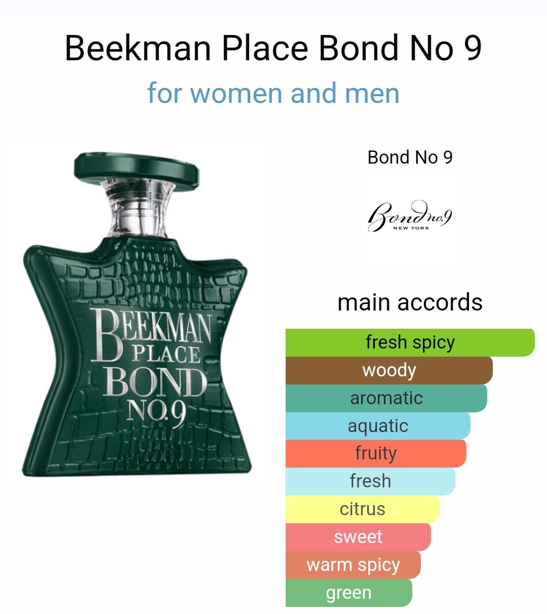 Bond No 9 Beakman Place eau de parfum 8ml