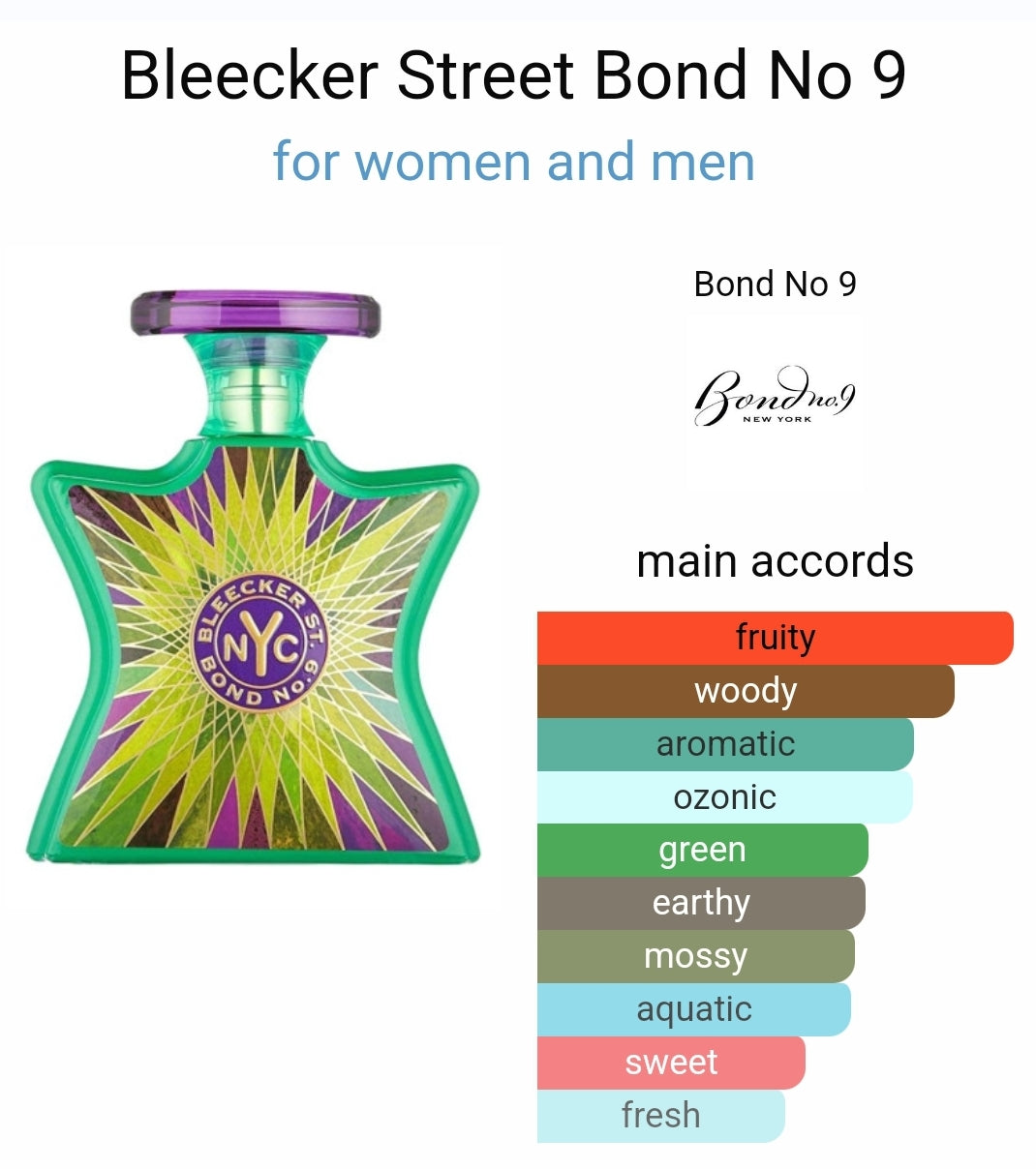 Bond no 9 Bleeker Street eau de parfum 8ml