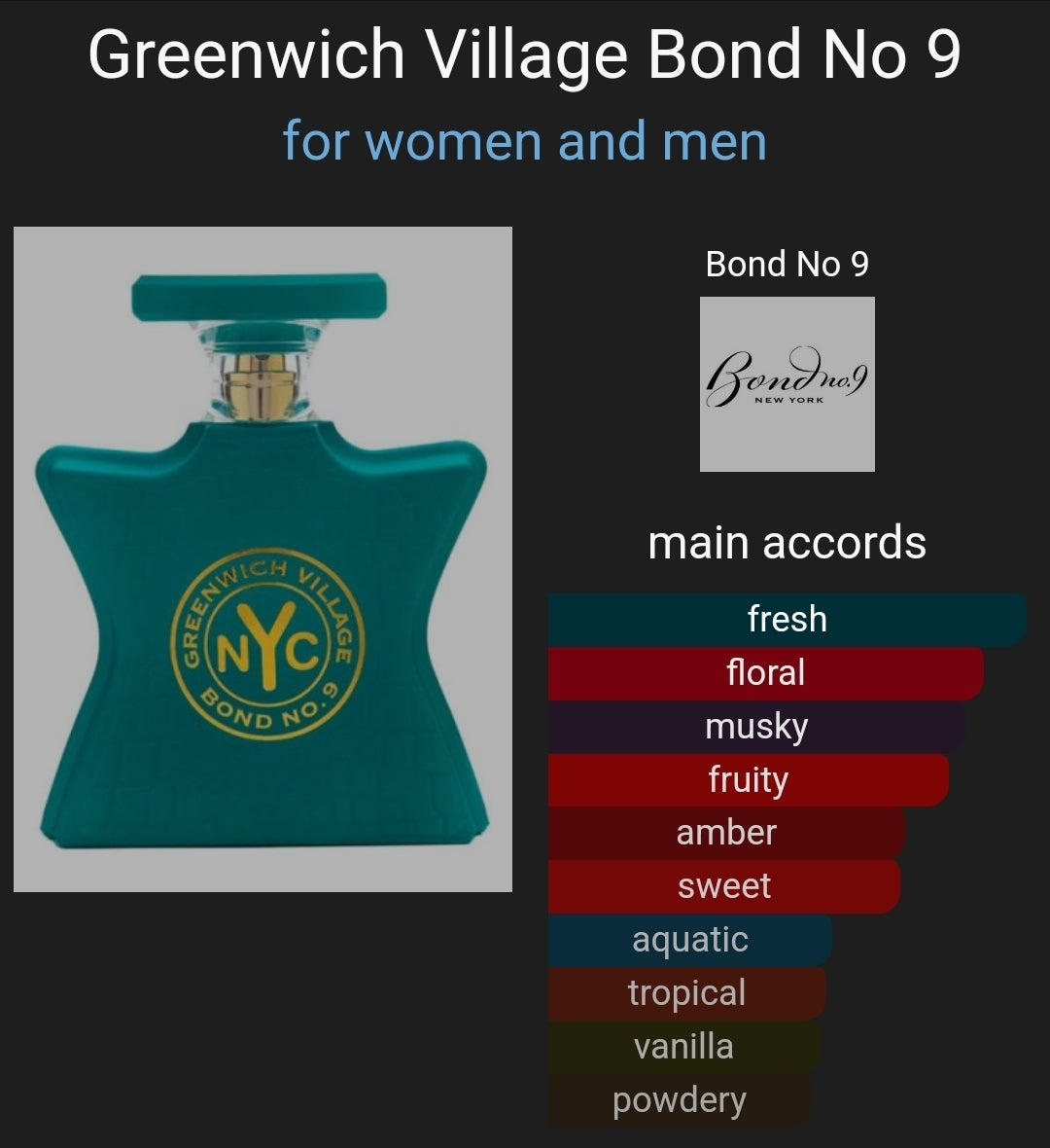 Bond No 9 Greenwich Village eau de parfum 8ml