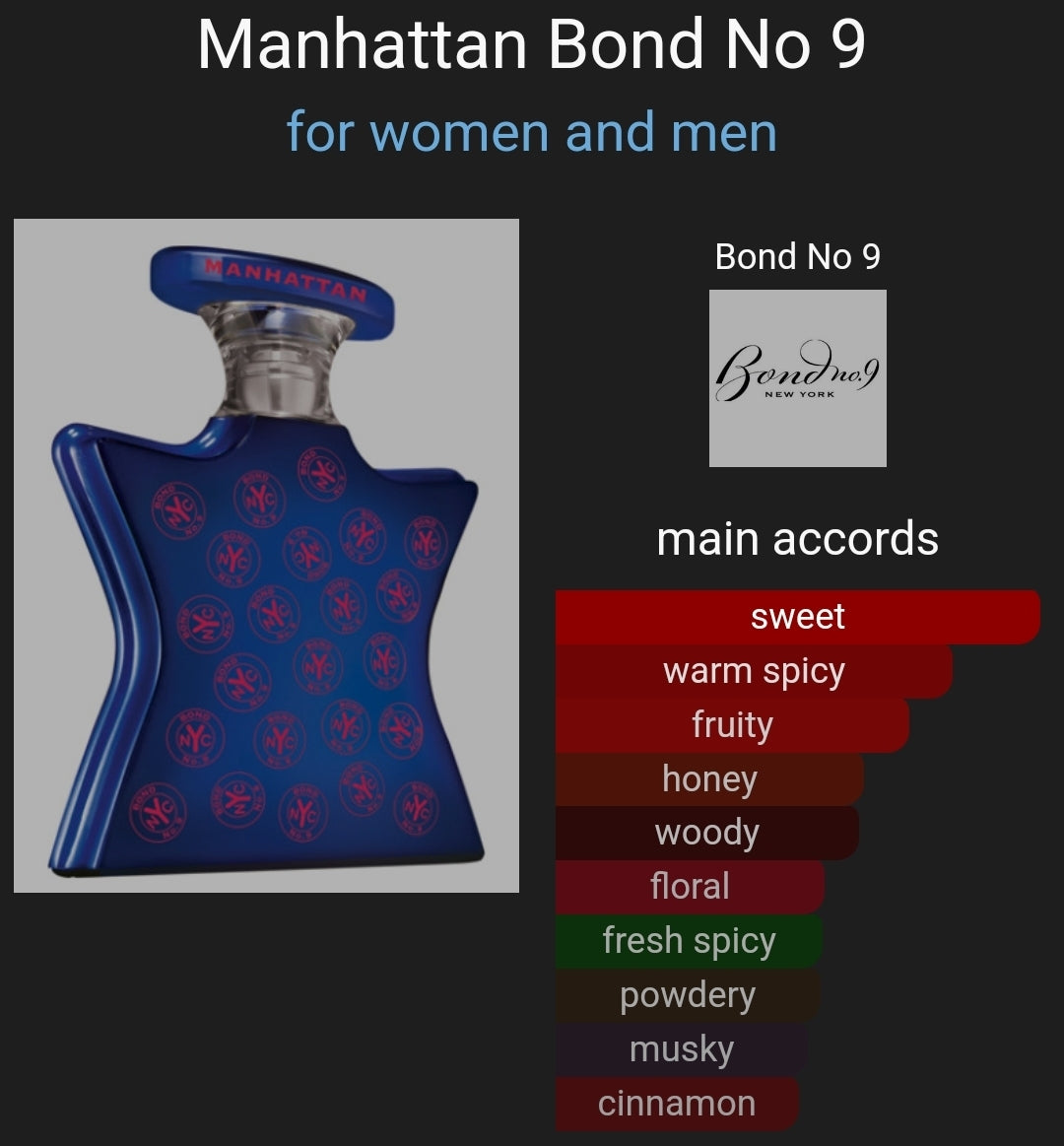 Bond No 9 Manhattan eau de parfum 8ml