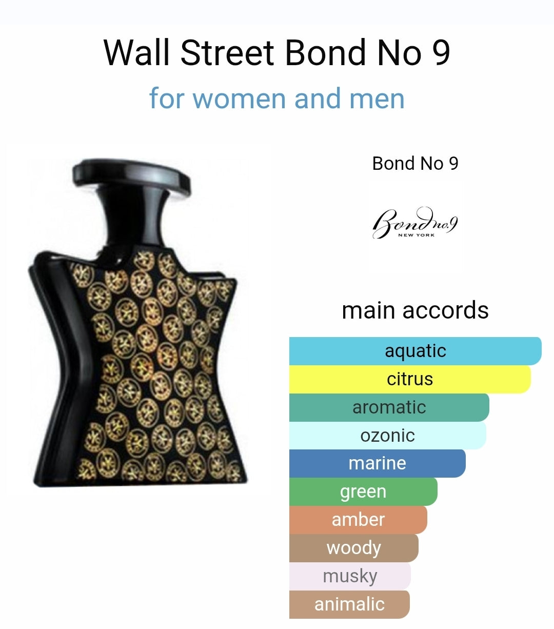 Bond No 9 Wallstreet eau de parfum 8ml
