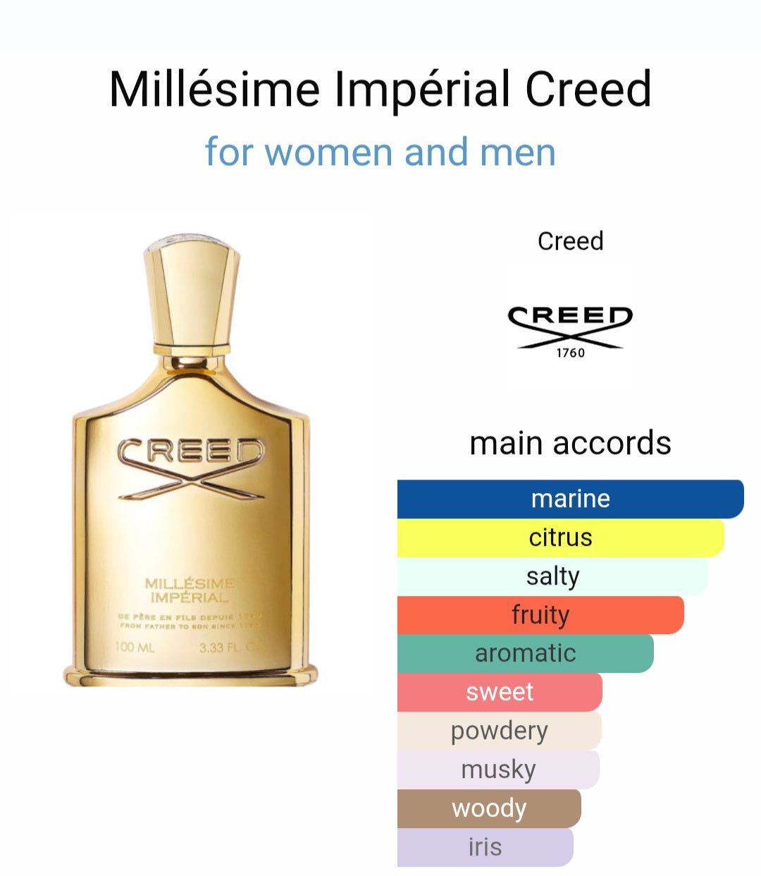 Creed Millesime Imperial eau de parfum 8ml