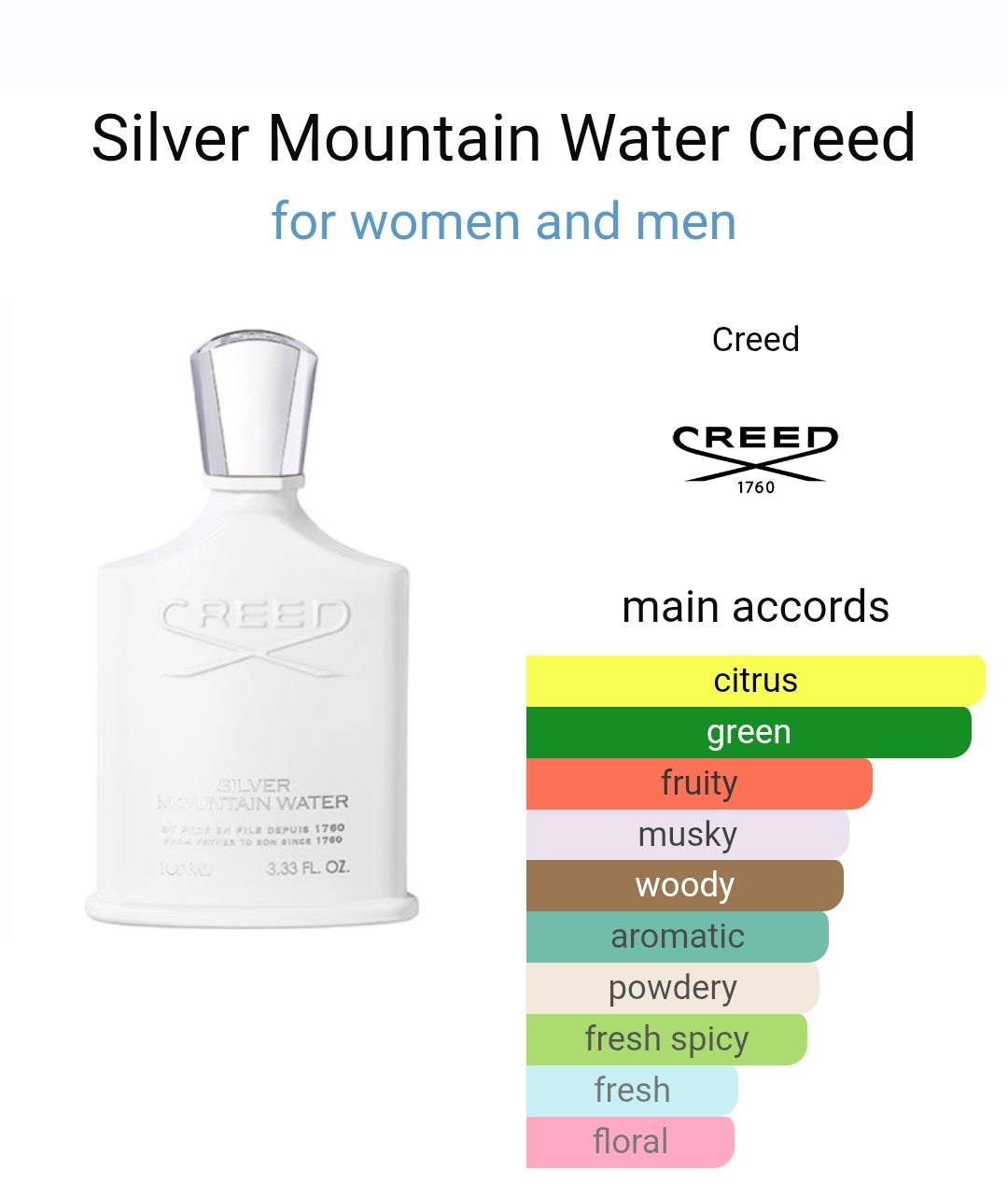 Creed Silver Mountain Water eau de parfum 8ml