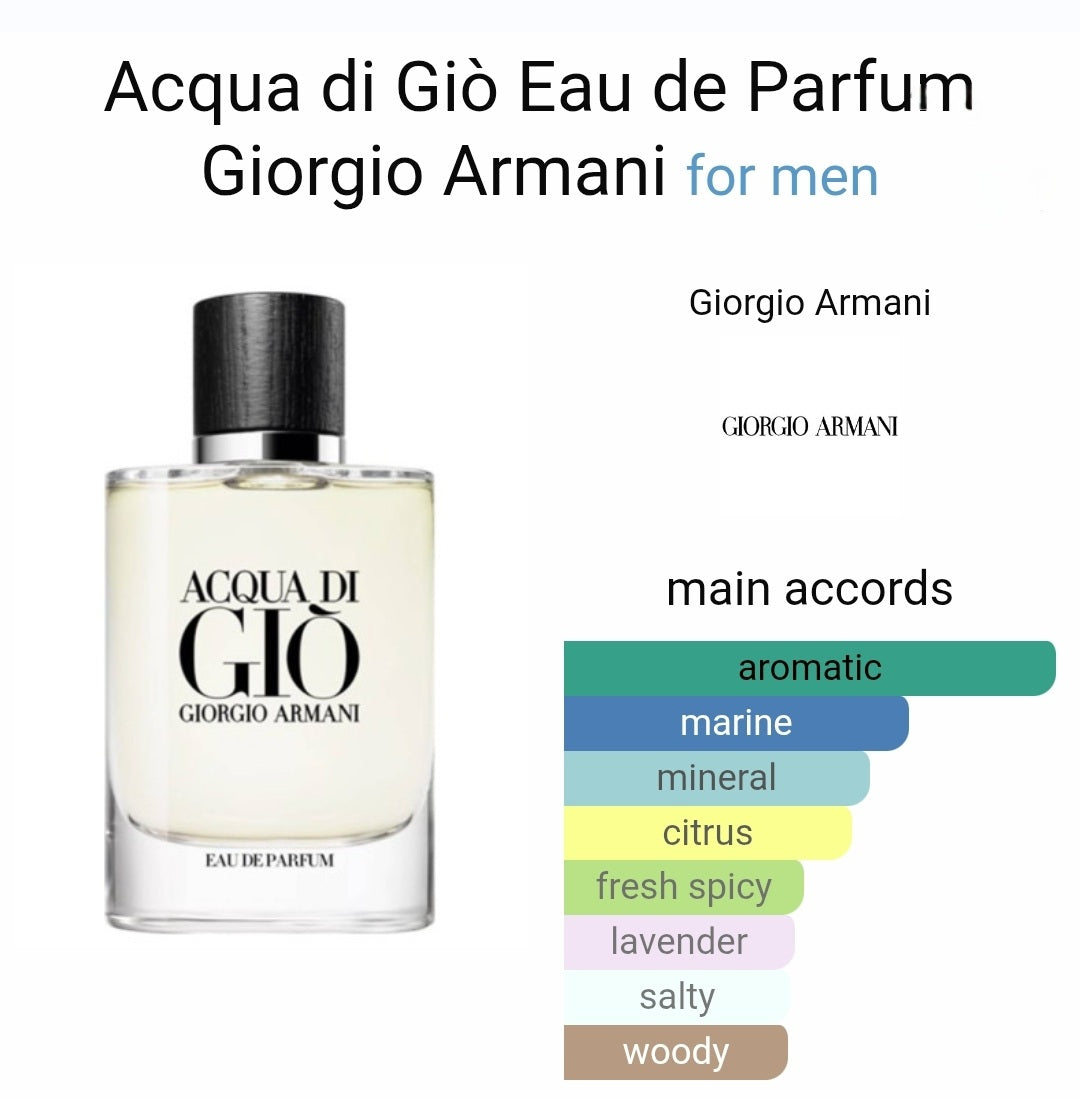 Giorgio Armani Acqua Di Gio eau de parfum 8ml