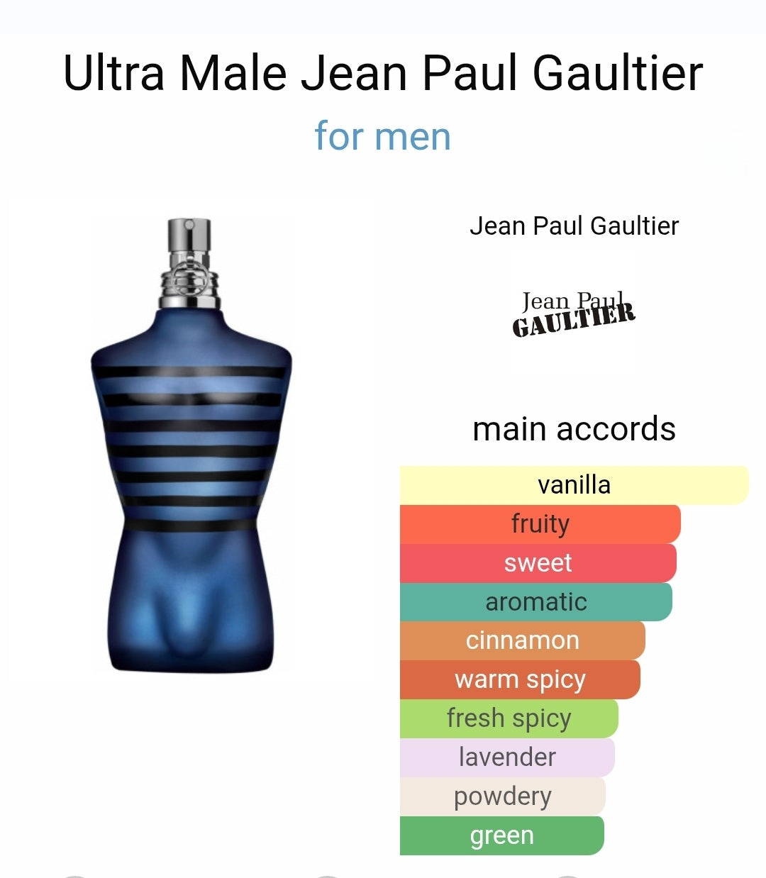 Jean Paul Gaultier Ultra Male Intense eau de toilette 8ml