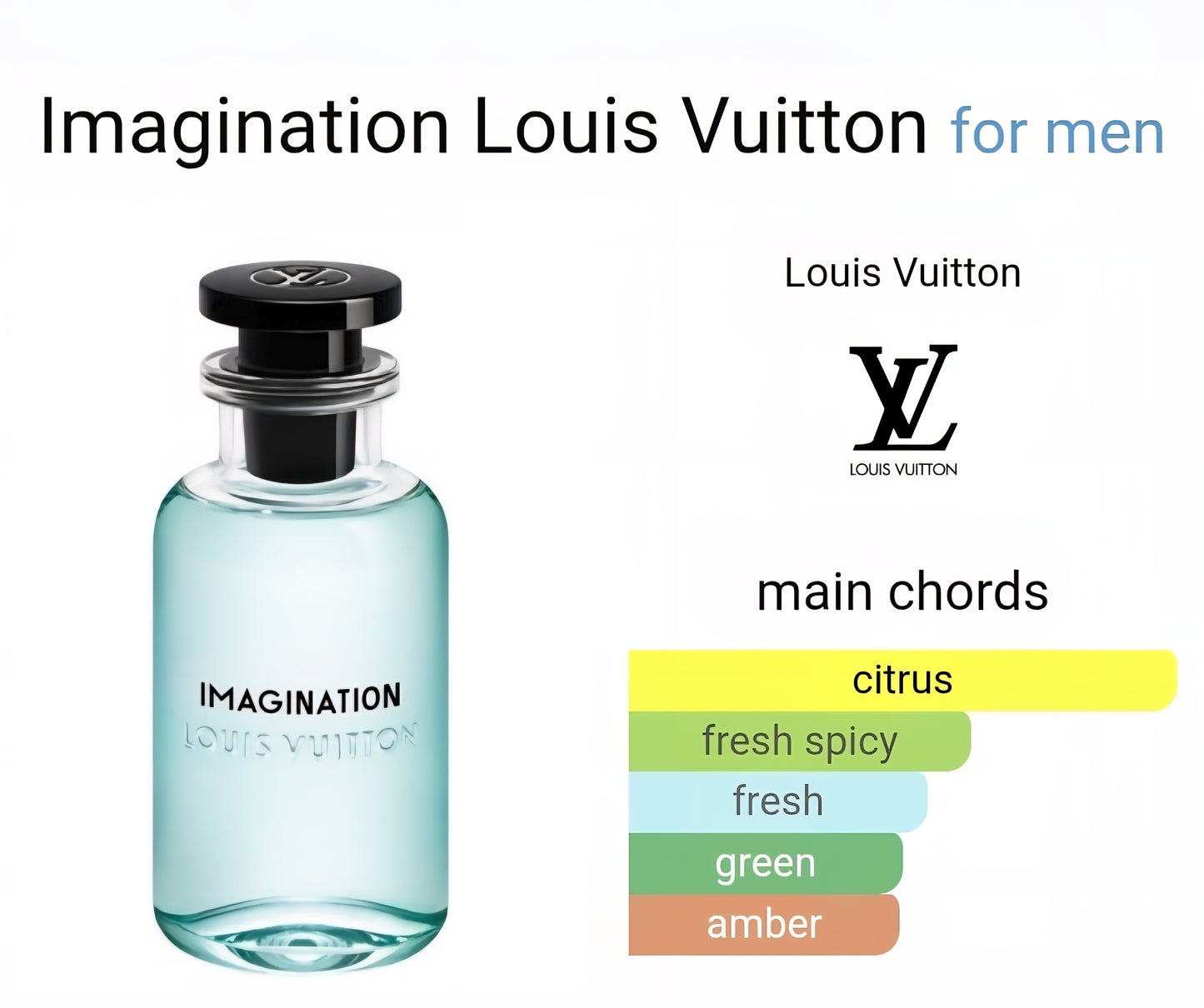 Louis Vuitton Imagination eau de parfum 8ml