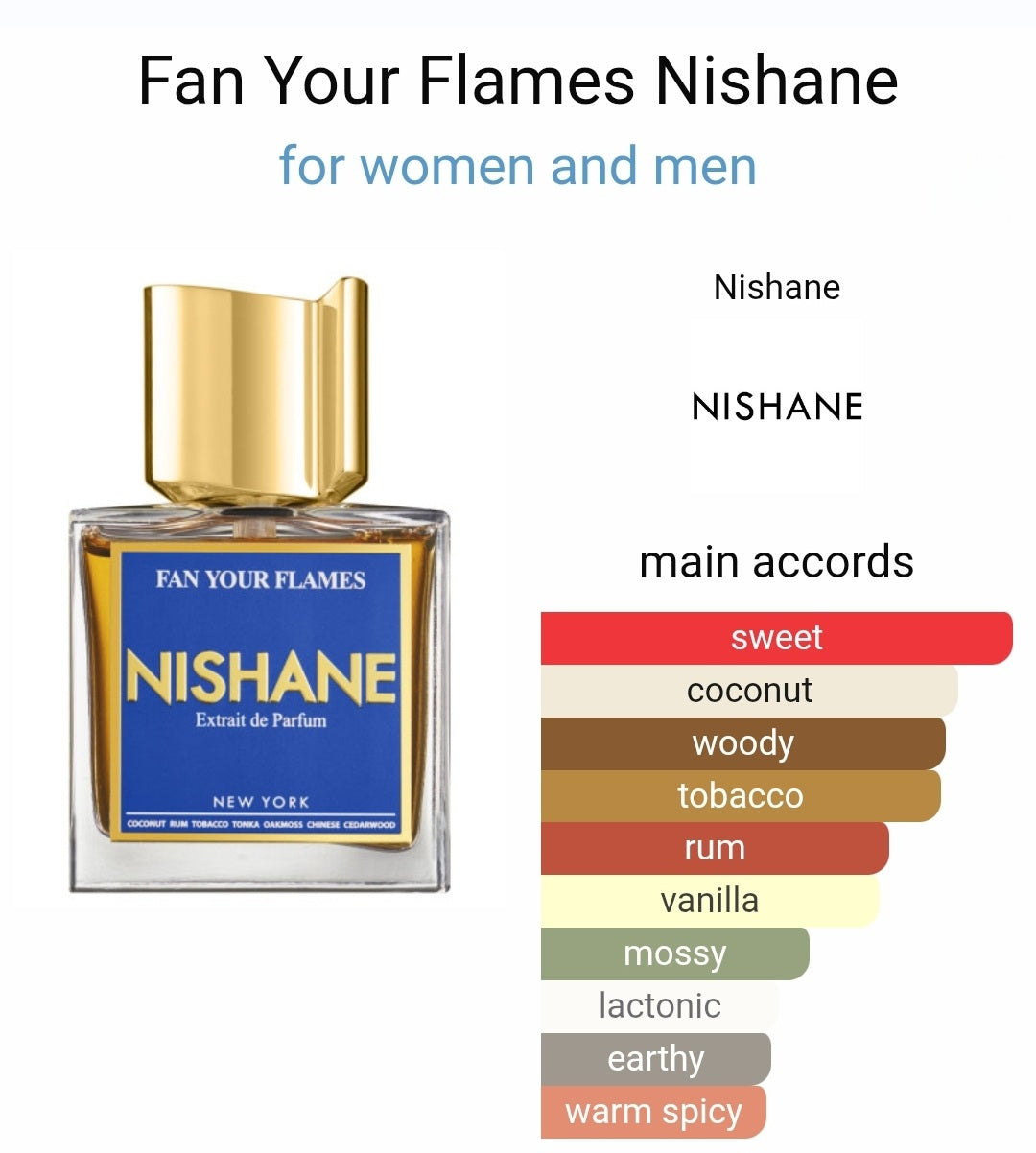 Nishane Fan Your Flames extrait de parfum 8ml