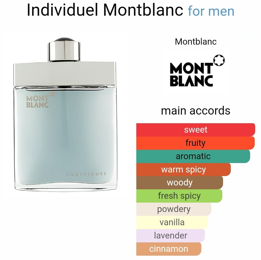 Montblanc Individuel eau de toilette 8ml