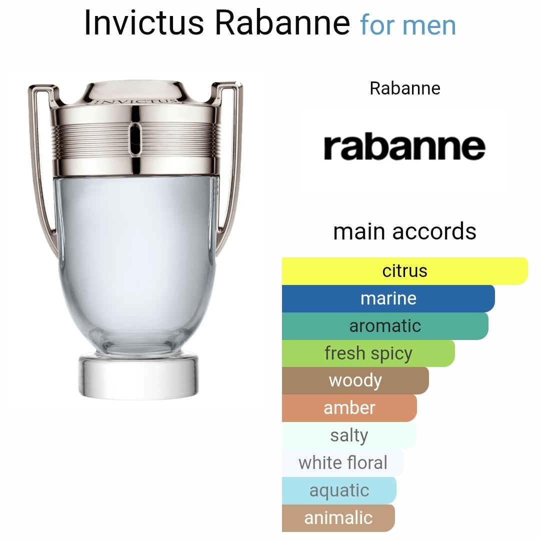 Rabanne Invictus eau de toilette 8ml
