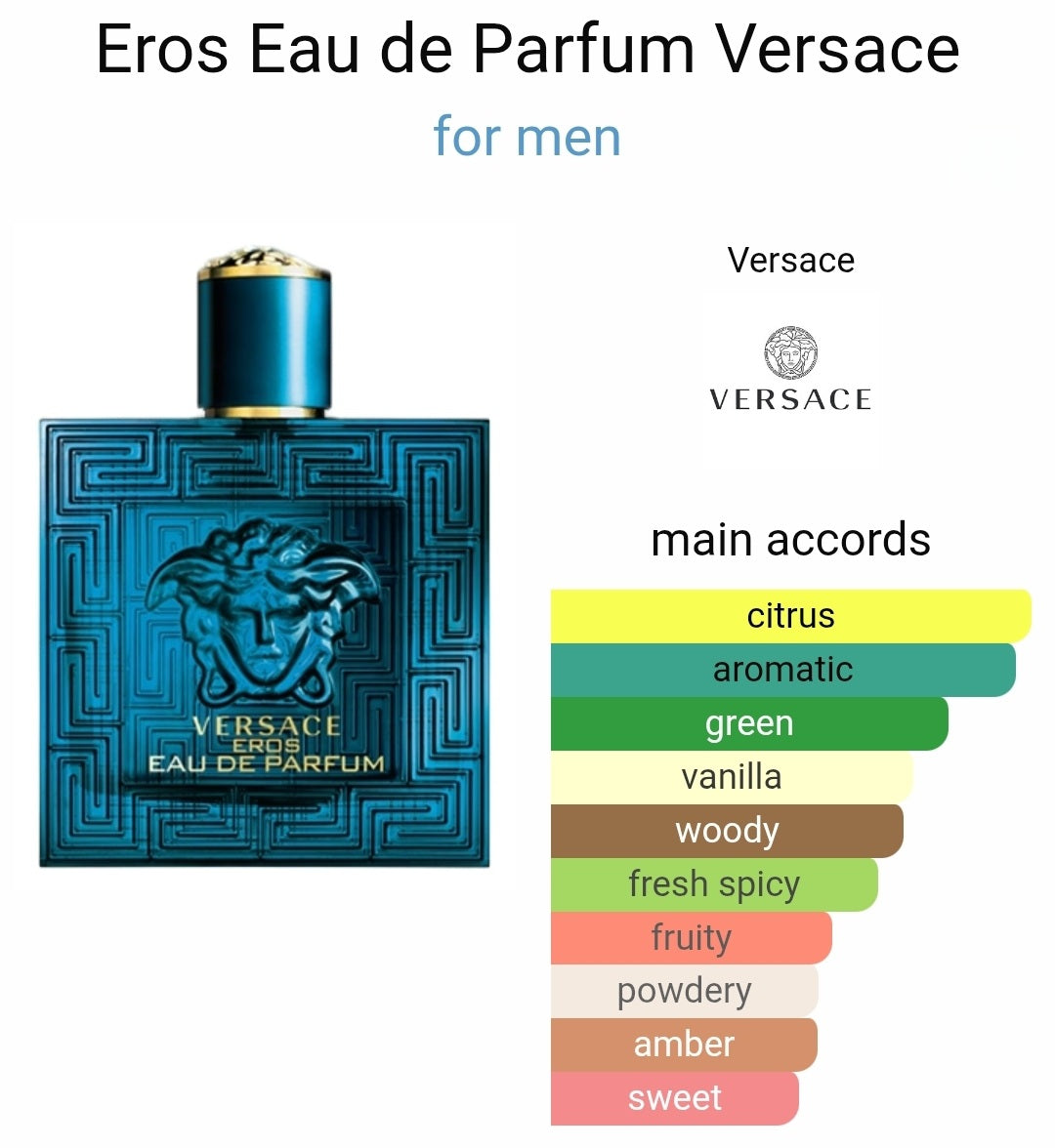 Versace Eros eau de parfum 8ml