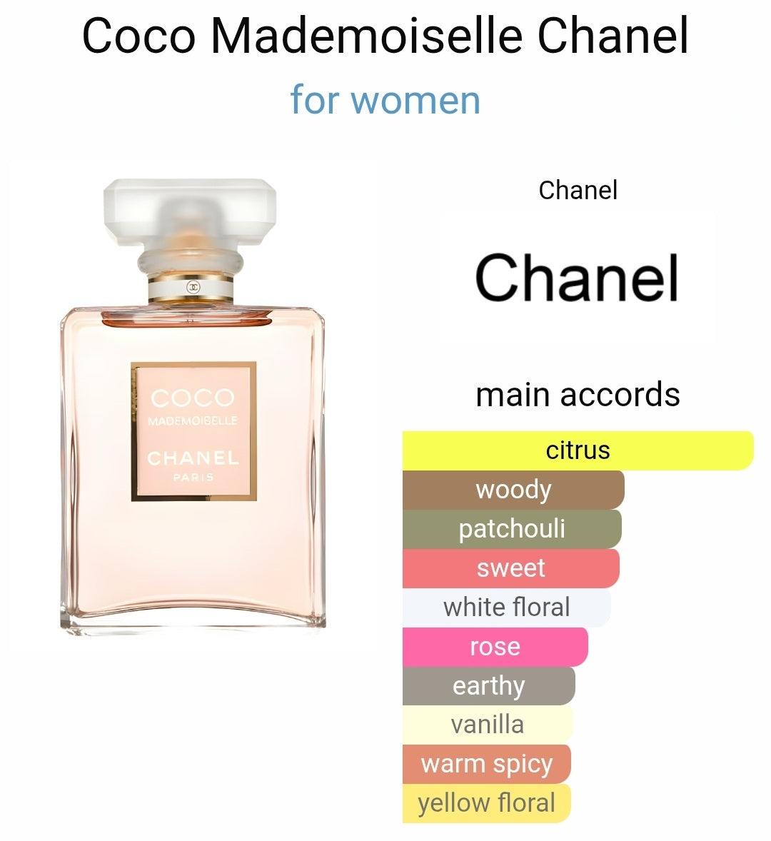 Chanel Coco Mademoiselle eau de parfum 8ml