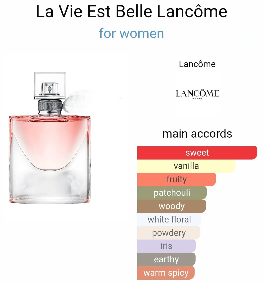 Lancome La Vie Est Belle eau de parfum 8ml