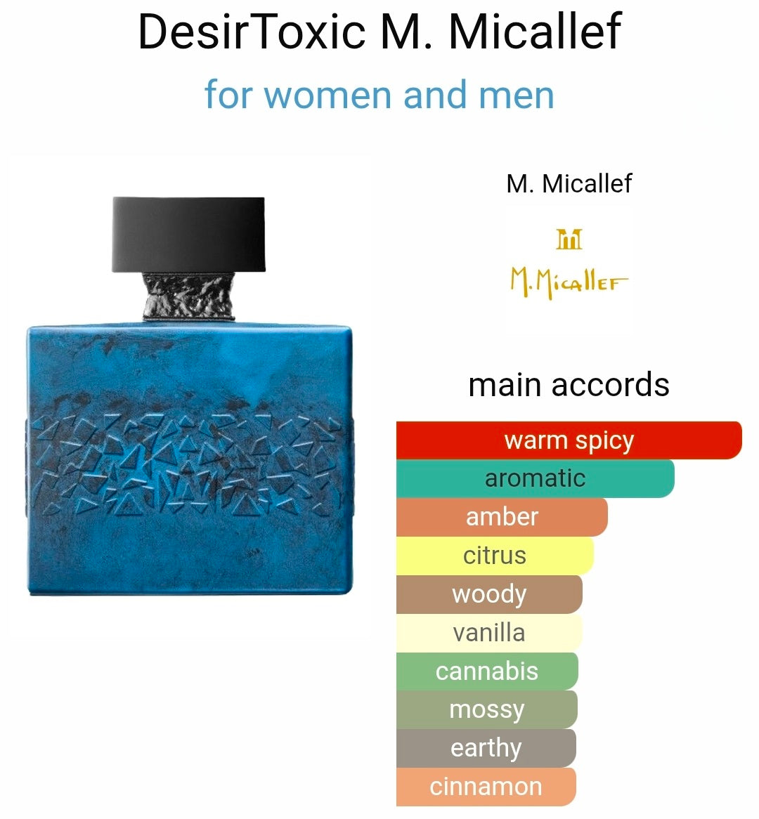 M. Micallef Desirtoxic eau de parfum 8ml
