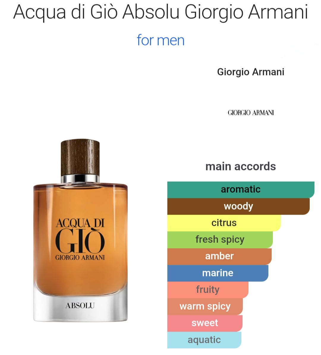 Giorgio Armani Acqua Di Gio Absolu 8ml