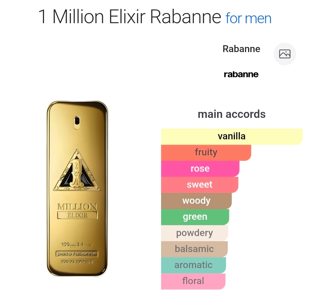 Rabanne 1 Million Elixir